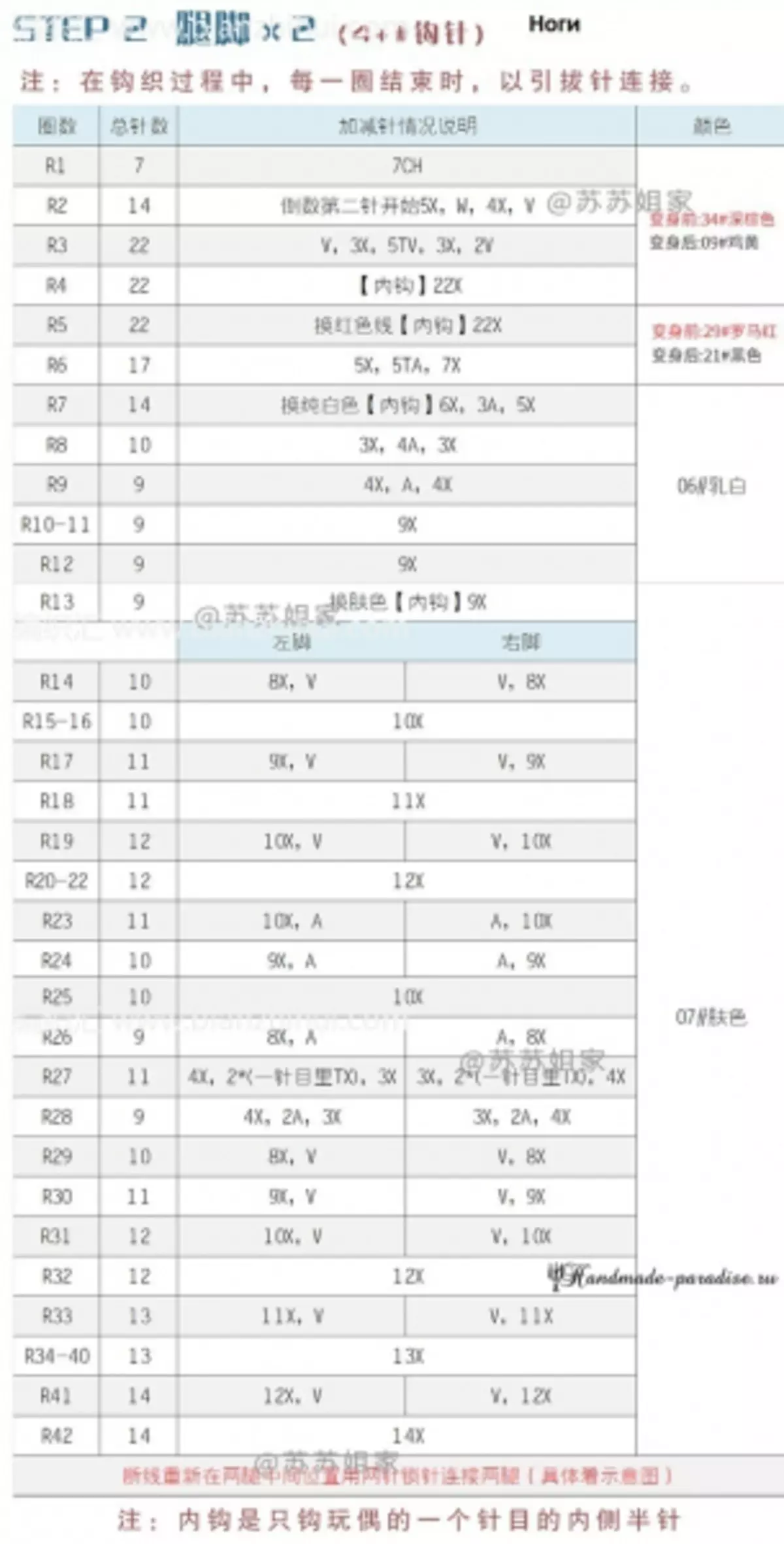 かぎ針編み人形のアミグラムをニットします