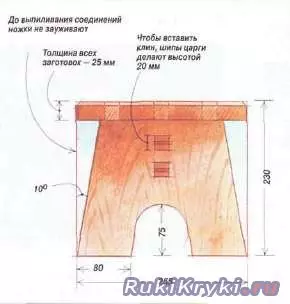 Bangku di bawah kaki dengan tangan anda sendiri