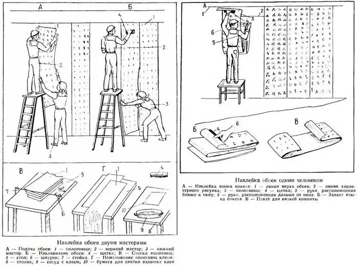 వాల్పేపర్ తో గోడపై ఫోటో వాల్ స్టిక్ ఎలా: సామగ్రి, ఉపకరణాలు, పని యొక్క క్రమం