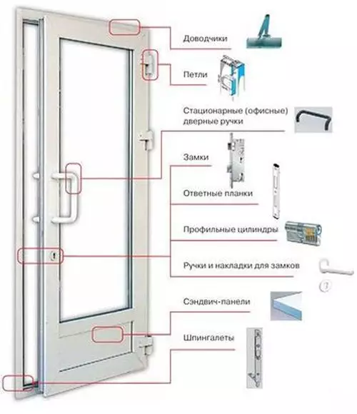 Műszaki adatok és goszt a PVC ajtókon