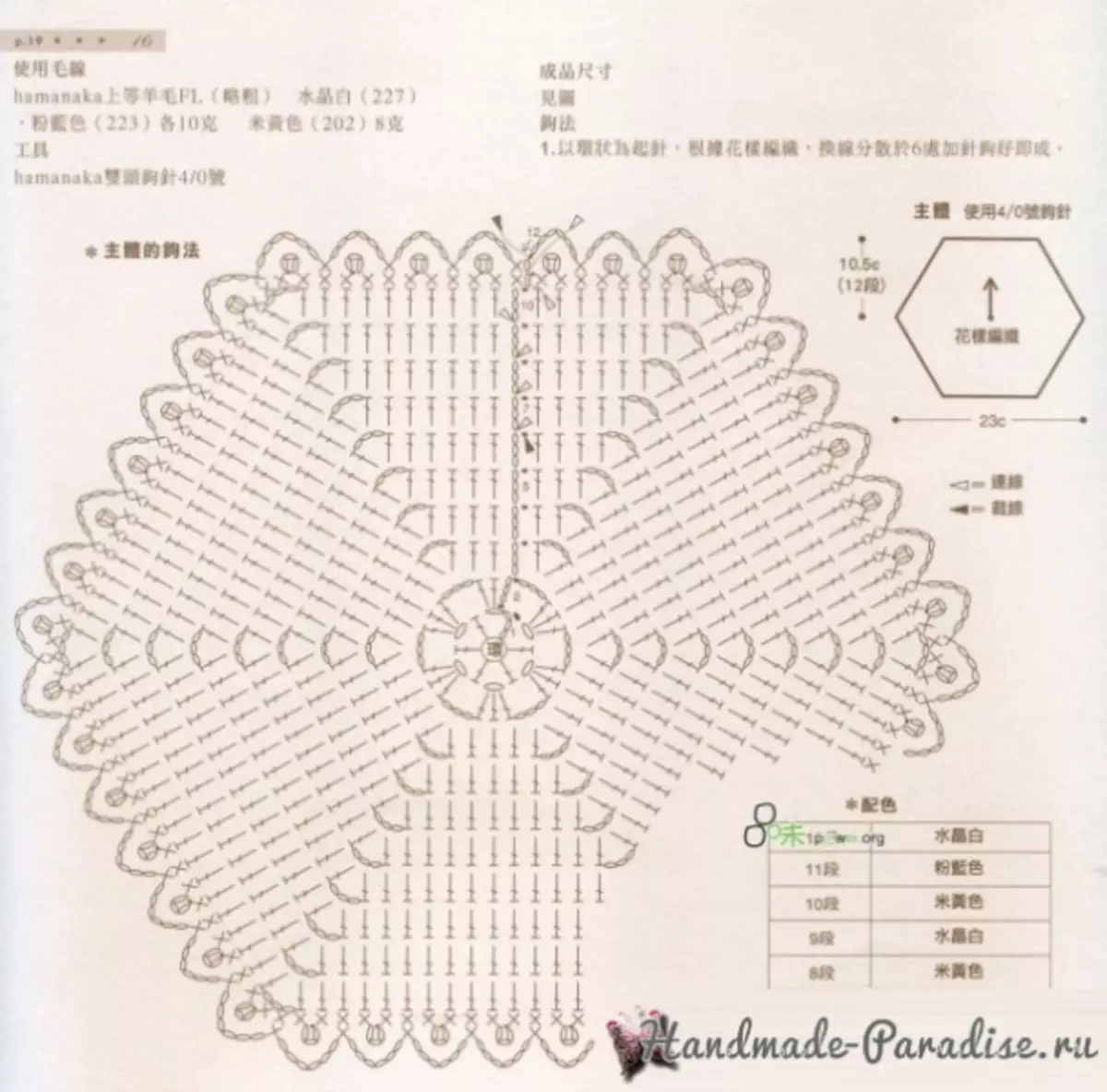 De kachel op de theepothaak. Breiende schema's