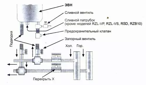 Розрахунок обсягу накопичувального бойлера