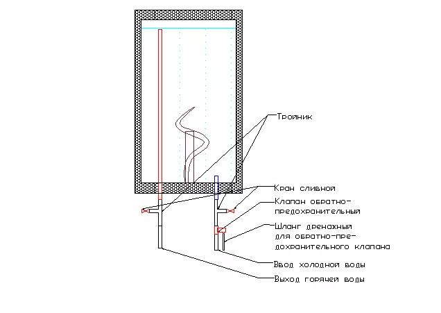 Pitungan volume volok cumulatif