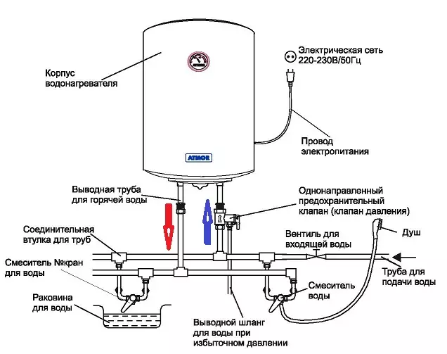 Palo ea bophahamo ba boiler ba cumulative