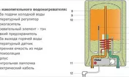 Kumulatīvā katla apjoma aprēķināšana