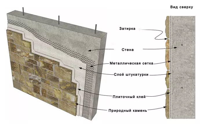 Decoración de parede interior: materiais e opcións (foto)