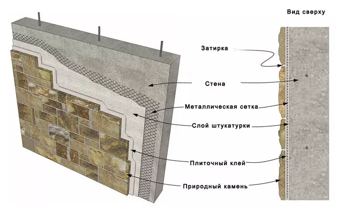 Эчке дивар бизәлеше: материаллар һәм вариантлар (фото)