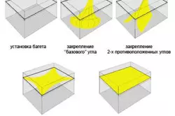 Hogyan lehet a legjobban mennyezetet készíteni