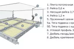 Làm thế nào tốt nhất để tạo trần nhà