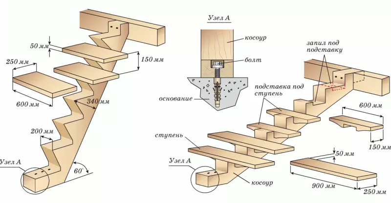 Wood Ladder Asennustekniikka Tee se itse