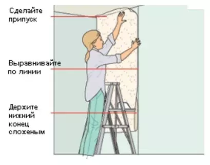 Sut i gadw papur wal yn hyfryd: technegau cyflymu (llun)