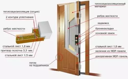 Cum de a alege ușile cu izolație sporită a zgomotului