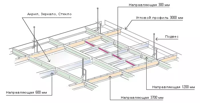 Shigarwa na dakatarwar Rush Ra Raular a cikin firam tare da hannuwanku