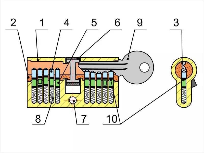 Design vun der Dier-Lock: Aarte, Gebai, System