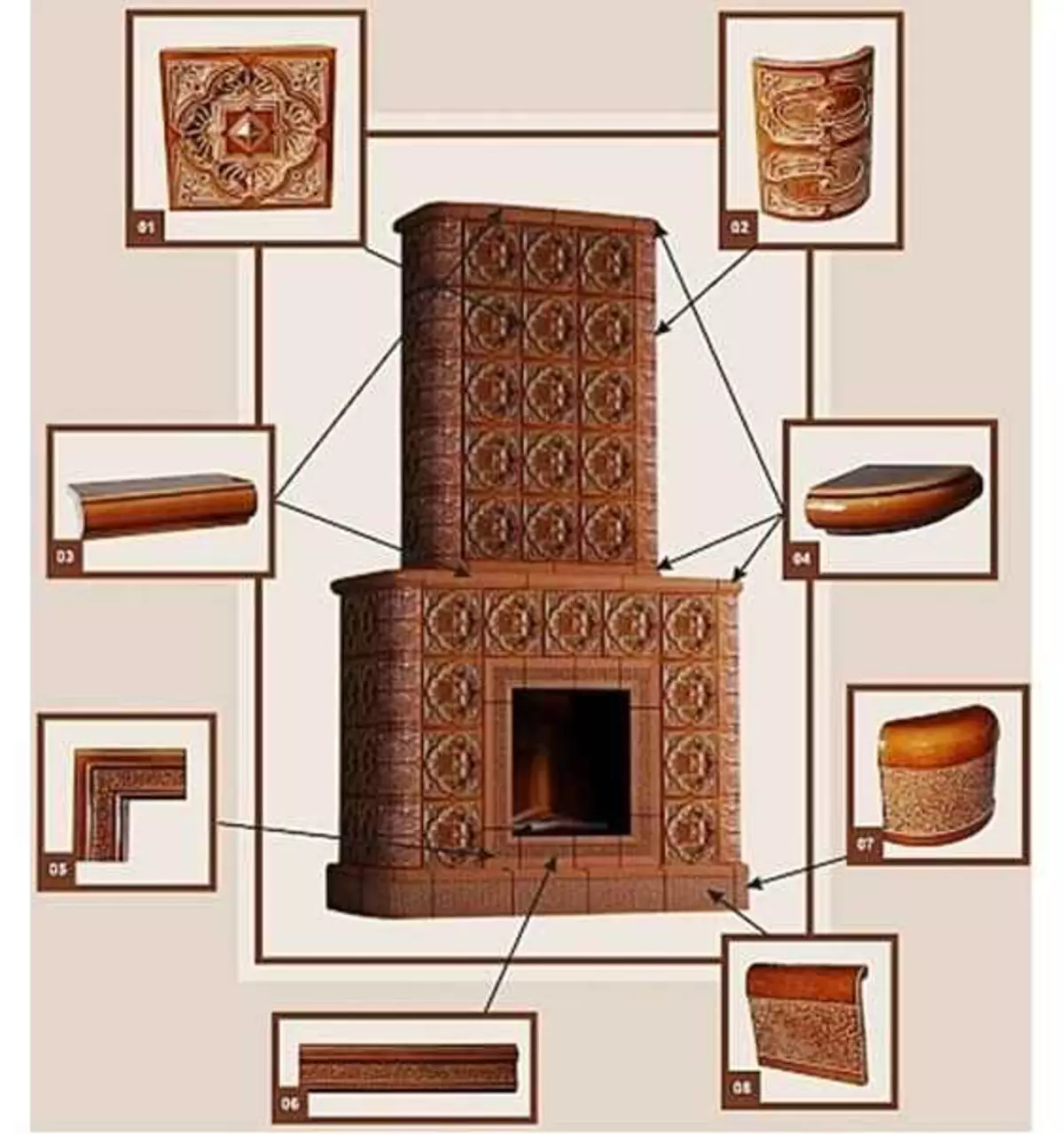 البلاط - ما هو، ما هو هناك وكيفية جعل البلاط للمواقد