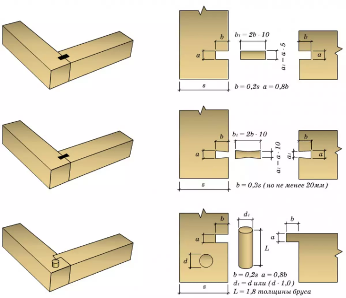 High-quality angular compound of profiled timber