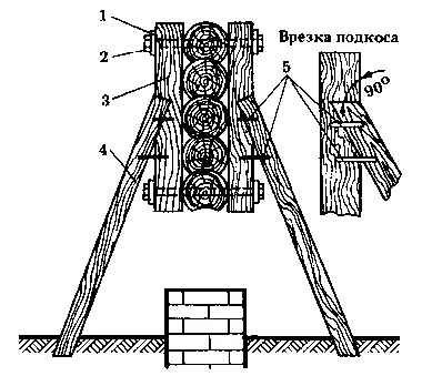 Women's Wood House Replacement Technology