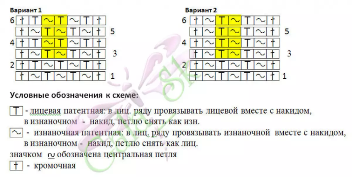 Technue Technuam-da gapak: diagramma we wideo bilen baş klas