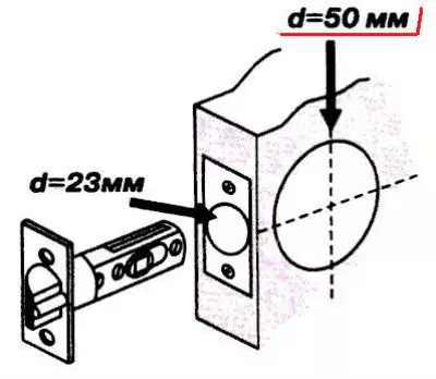 Door handles Sirius: how to disassemble them with your own hands?