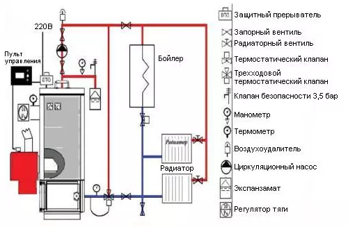 Kocioł do produkcji technologii z własnymi rękami