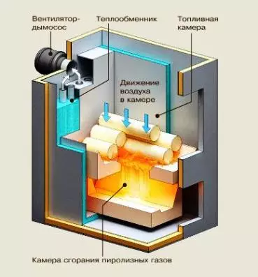 Teknolohiya pagmamanupaktura heating boiler sa kanilang sariling mga kamay