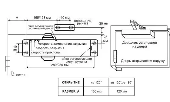 Как да регулирате входната врата по-близо: инструменти, препоръки