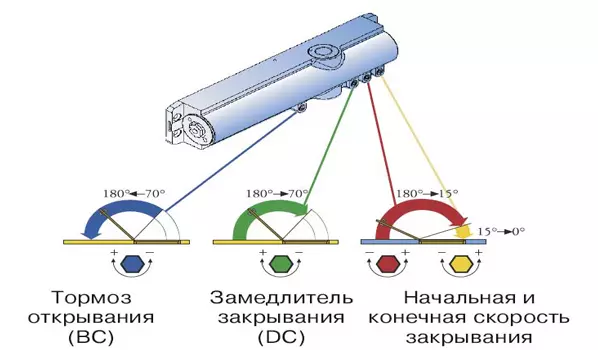 Установка доводчика на двері своїми руками: схеми (відео-інструкція)