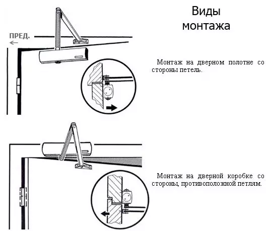 Installing the closer on the door with your own hands: Schemes (video instructions)