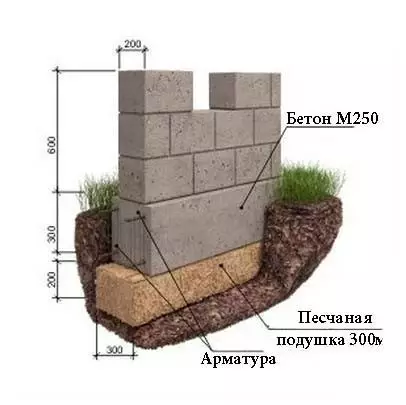 Балкон на првиот кат со свои раце (слика)