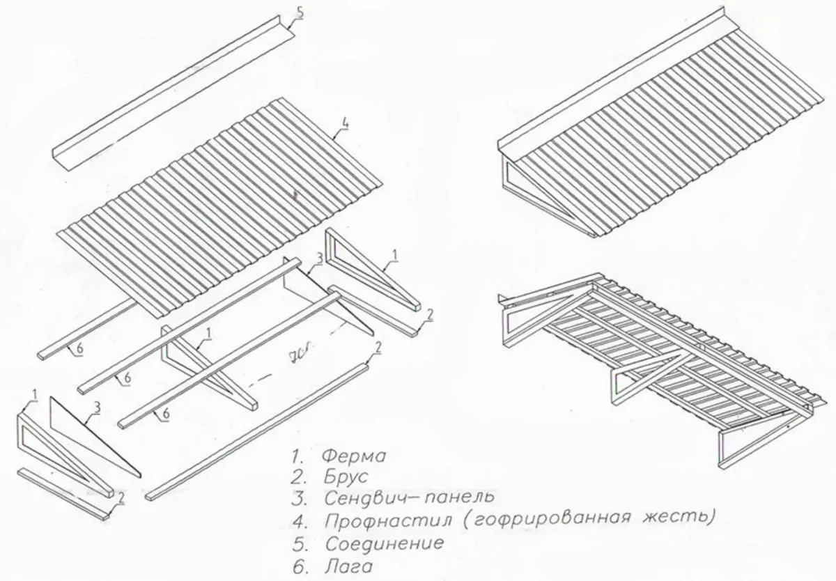 Балкон на првиот кат со свои раце (слика)