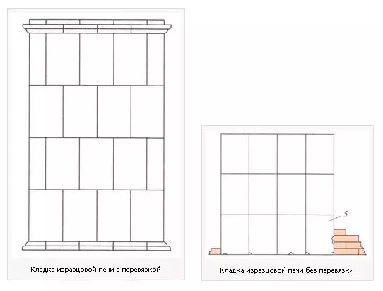 Kā krūtīs krāsns ar flīzēm - pakāpeniskas instrukcijas iesācēja dedzināšanai