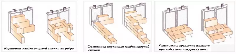 Kā krūtīs krāsns ar flīzēm - pakāpeniskas instrukcijas iesācēja dedzināšanai