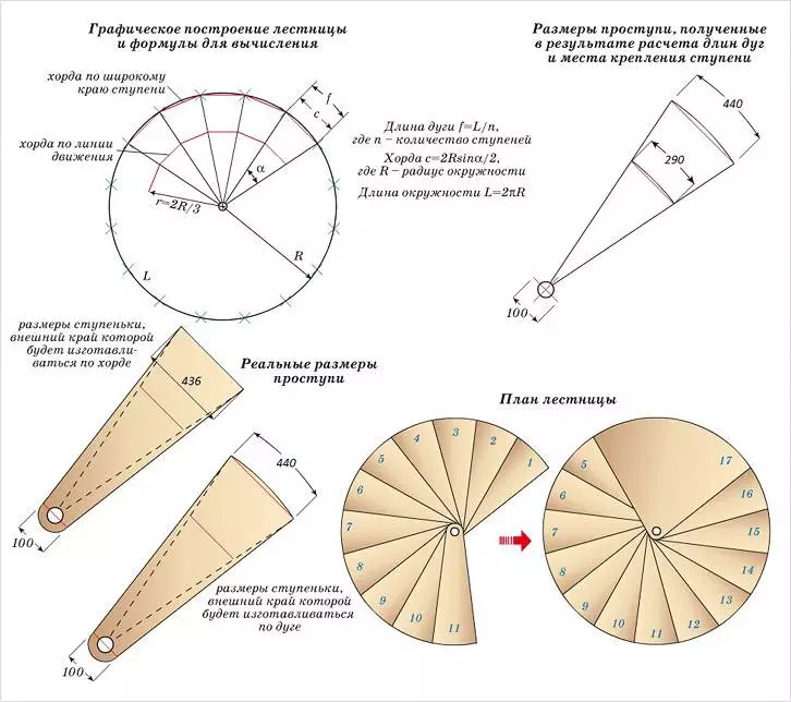 Sizes of steps for the screw staircase