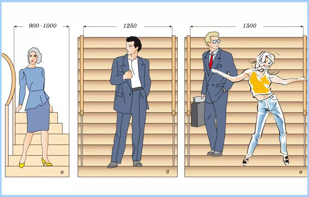 स्क्रू सीढ़ियों की विशेषताएं: प्रकार और फायदे [हर स्वाद और बटुए के लिए विकल्प]