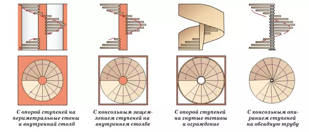 Намудҳои зинапоя