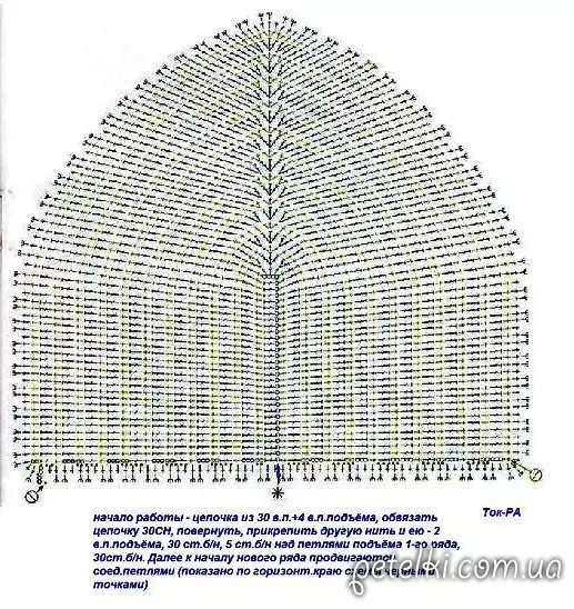 Opheffen mei crochet mei diagrammen: in seleksje fan mastersklassen mei in beskriuwing en fideo