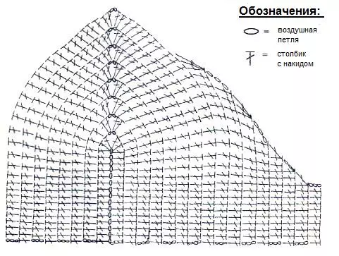 Zdvíhanie s háčkovaním s diagramami: výber magisterských tried s popisom a videom