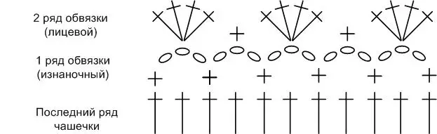 Levante kun crochet kun diagramoj: selektado de majstraj klasoj kun priskribo kaj vidbendo