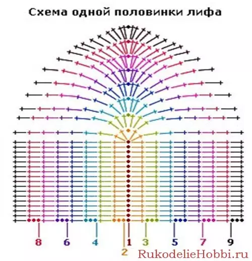 Kusimudza neCrochet neDigrams: Kusarudzwa kwemasheya makirasi ane tsananguro uye vhidhiyo