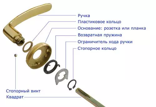 Door handle device: Three types of mechanism