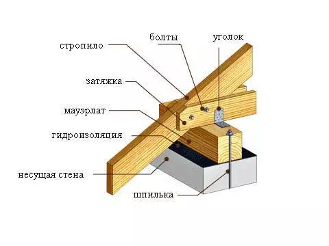 A technológiai szarufák eltávolítása a Mauerlaton