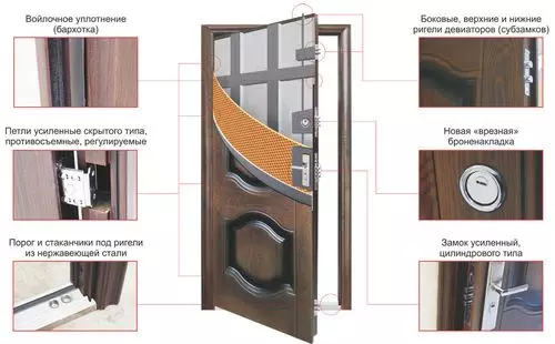 金属製の扉の技術的特徴についてすべて