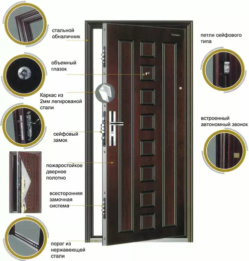 金属製の扉の技術的特徴についてすべて