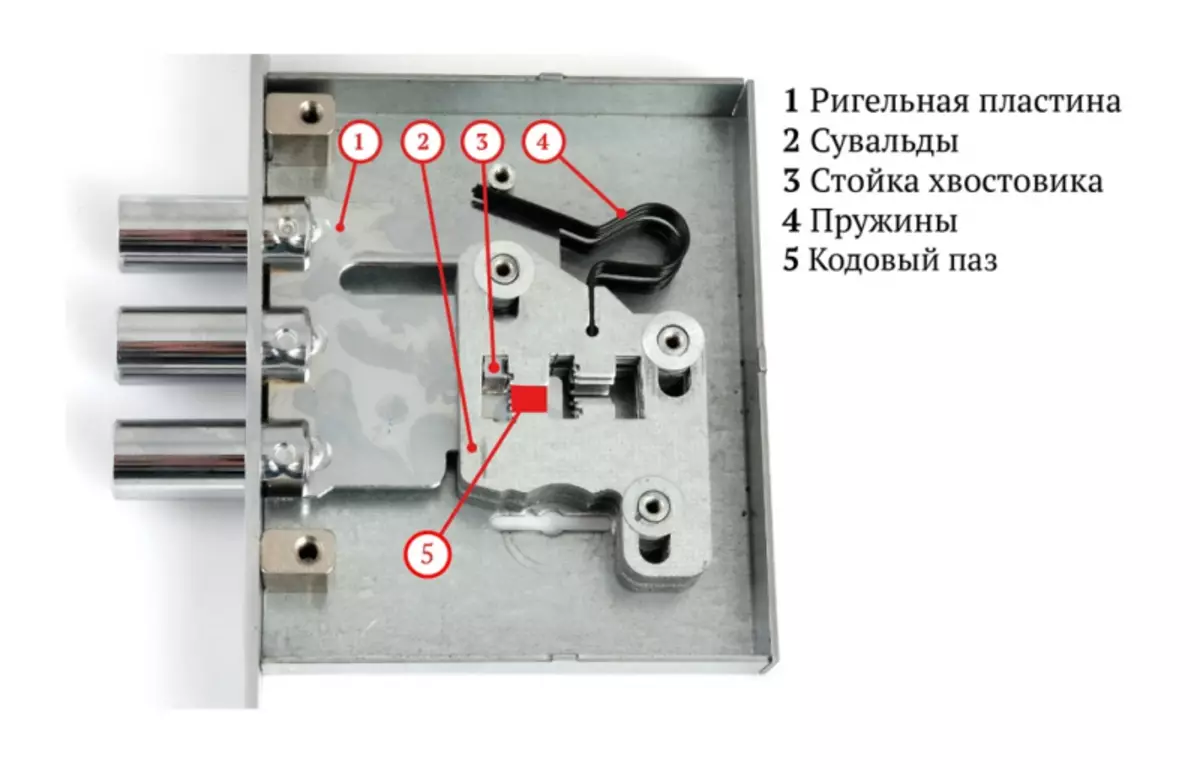 Castle val fyrir inngangs dyrnar - Home Security Selection