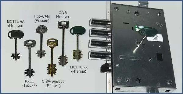 Selección del castillo para la puerta de entrada - Selección de seguridad para el hogar