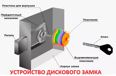 Вибір замка для вхідних дверей - вибір безпеки будинку