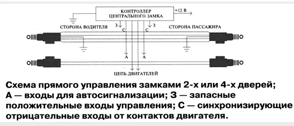 Төв түгшүүрийг сонгохын тулд аль төв түгжээ: Функциональ ялгаа