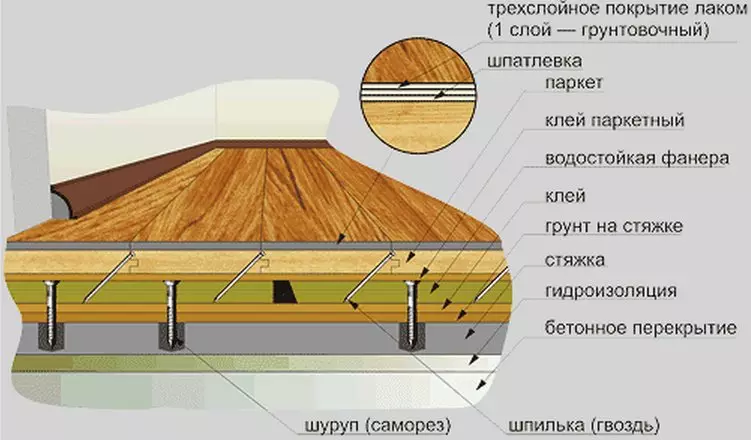 Metode črnega talnega poravnavanja