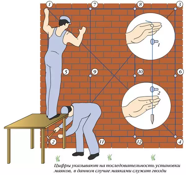 Penyediaan langkah demi langkah dinding untuk plaster hiasan