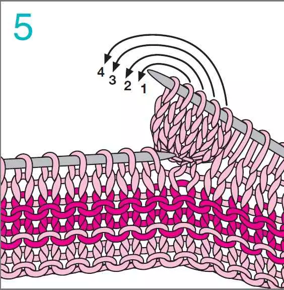 Tělo pletací pletení čepice: schémata s videem